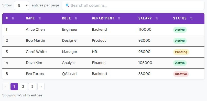 Bootstrap Table with Pagination Search and Sorting