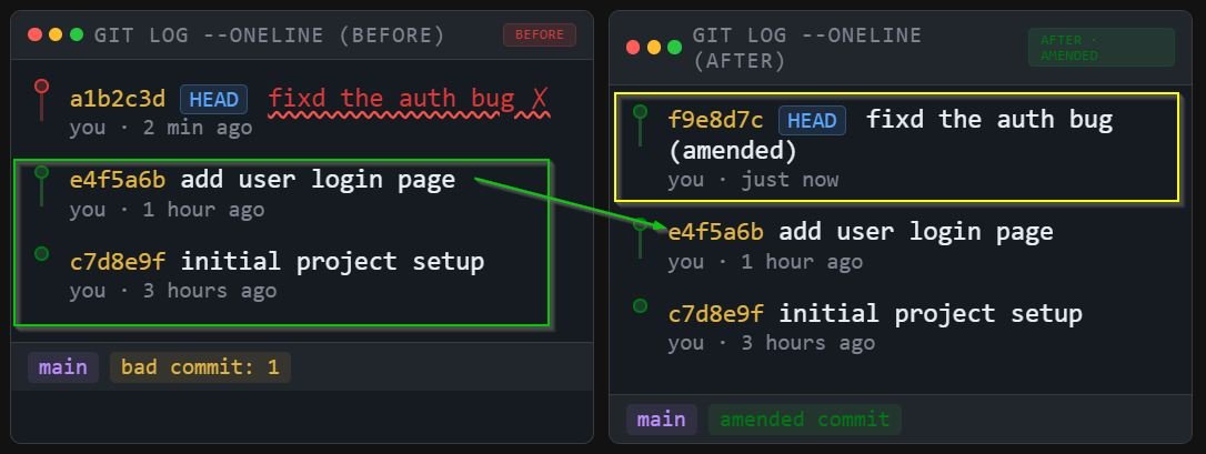 Git Amend Last Commit