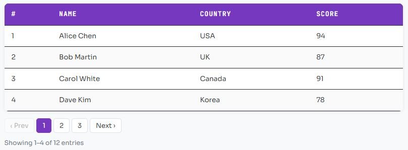 Responsive bootstrap table with pagination
