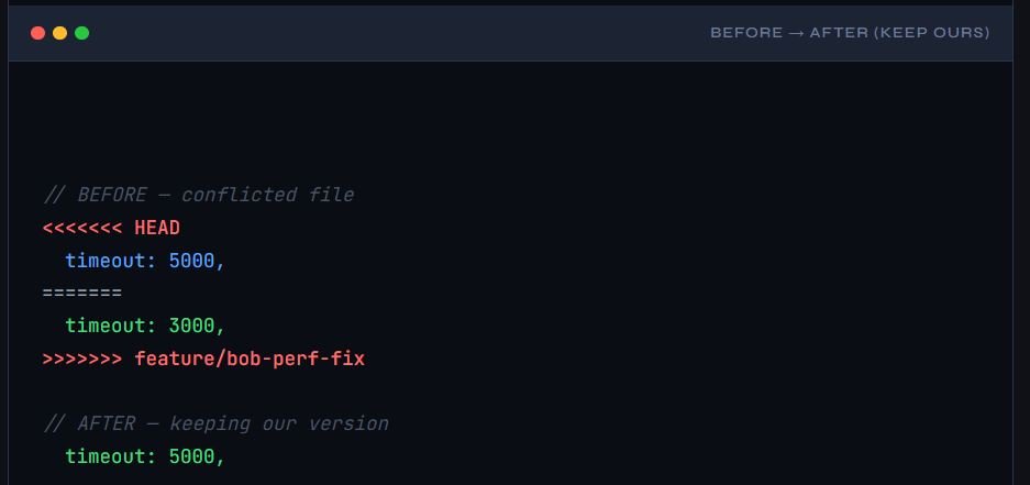 Git before and after (keep ours)