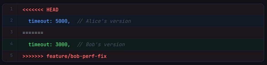 Git merge conflict markers