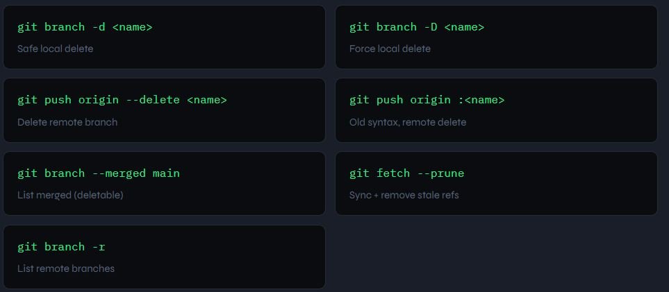 How to Delete Local and Remote Git Branches commands