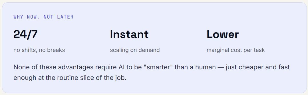 AI job replacement